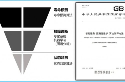 《智能服务、预测性维护、算法测评方法》国家标准第三次工作组全体会议顺利召开